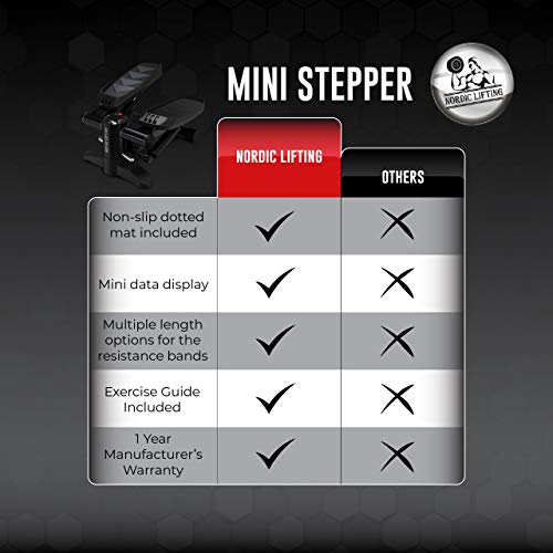 Mini Stepper \u0026amp; Stair Climber Machine   W\/Resistance Bands Set   Portable Step Exercise - John Pierce Auto Care