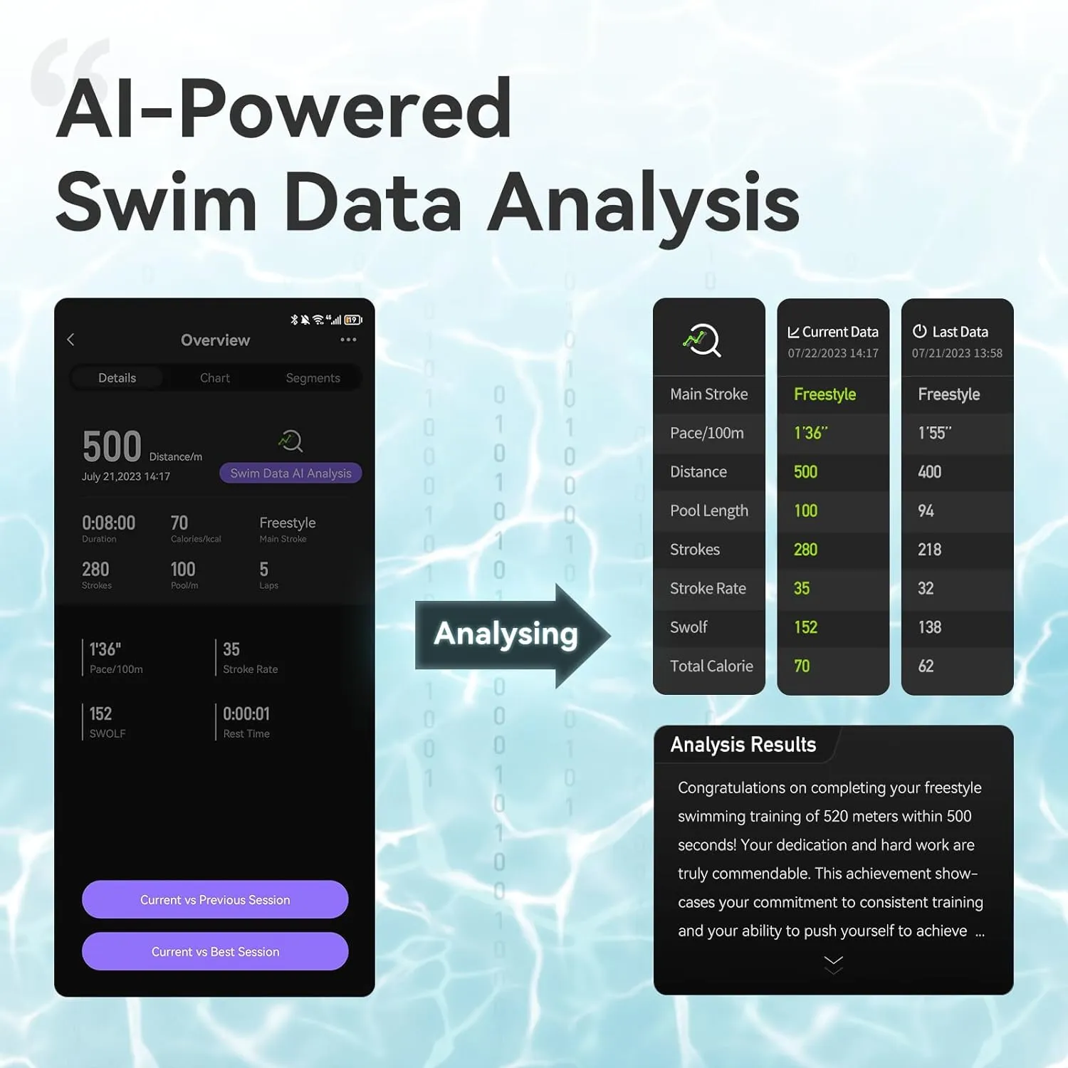 2s AR Smart Swim Goggles Anti fog Swimming Goggles Fitness Tracker That Shows Your Metrics, Compatible with Open Water Mode - John Pierce Auto Care