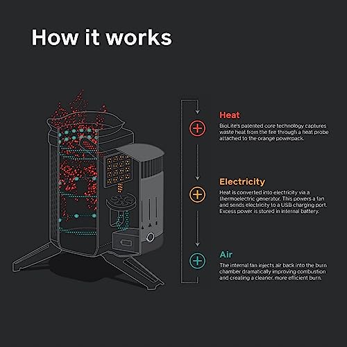 BioLite CampStove 2+ Electricity Generator - John Pierce Auto Care
