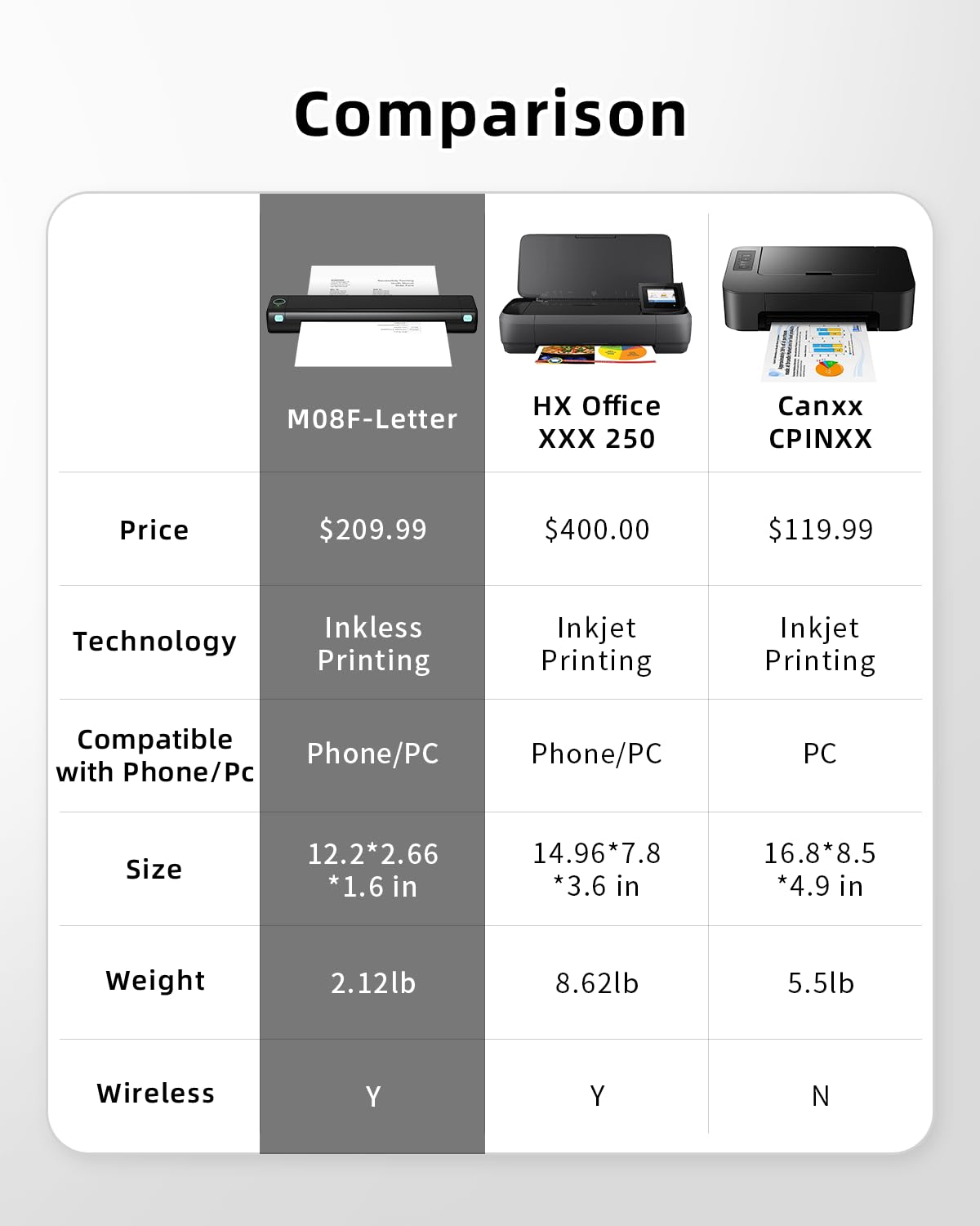 Phomemo Portable Printer Wireless for Travel, Bluetooth Mobile Printer Support 8.5\u0026quot; X 11\u0026quot; US Letter - John Pierce Auto Care