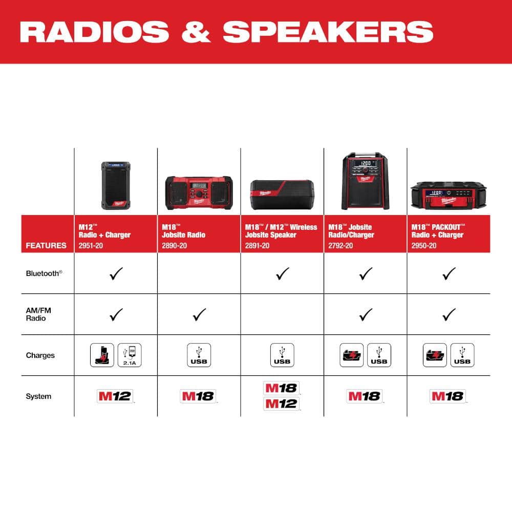 Milwaukee M12 Bluetooth Jobsite Radio/Charger - John Pierce Auto Care