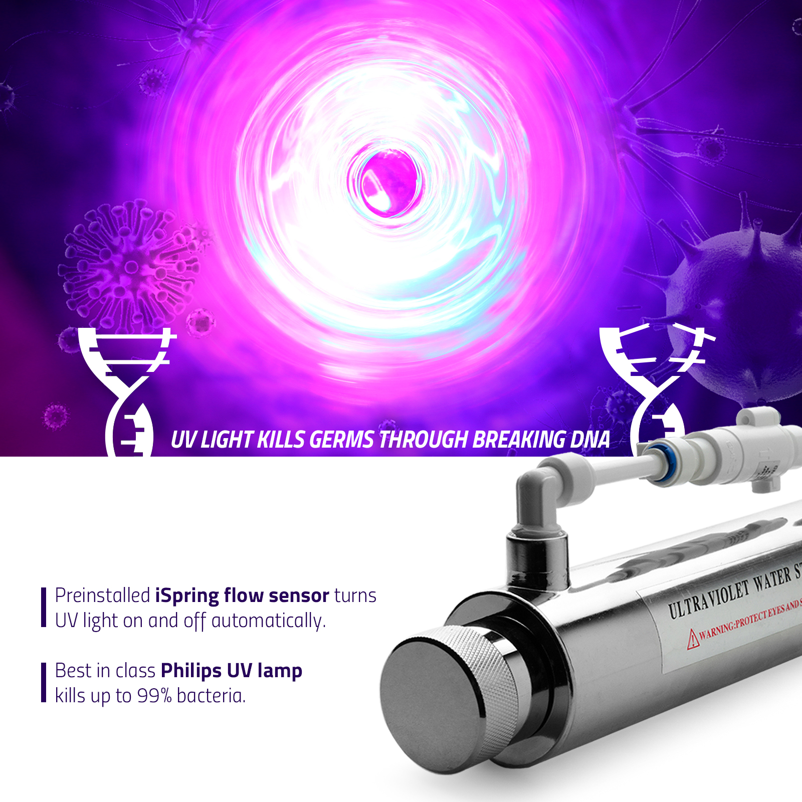 iSpring 7-Stage Reverse Osmosis Water System - John Pierce Auto Care