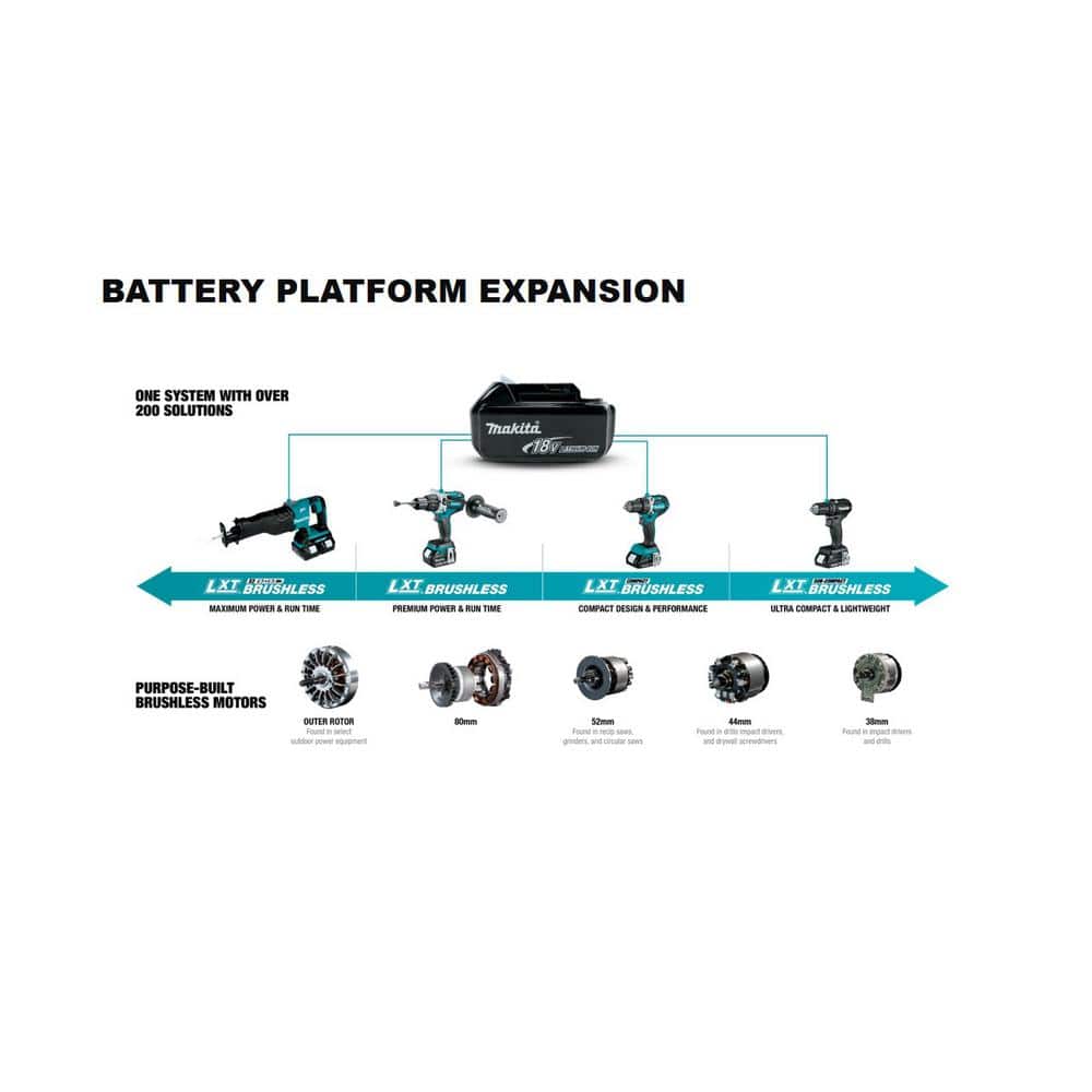 Makita 18V LXT Cordless Portable Band Saw - John Pierce Auto Care
