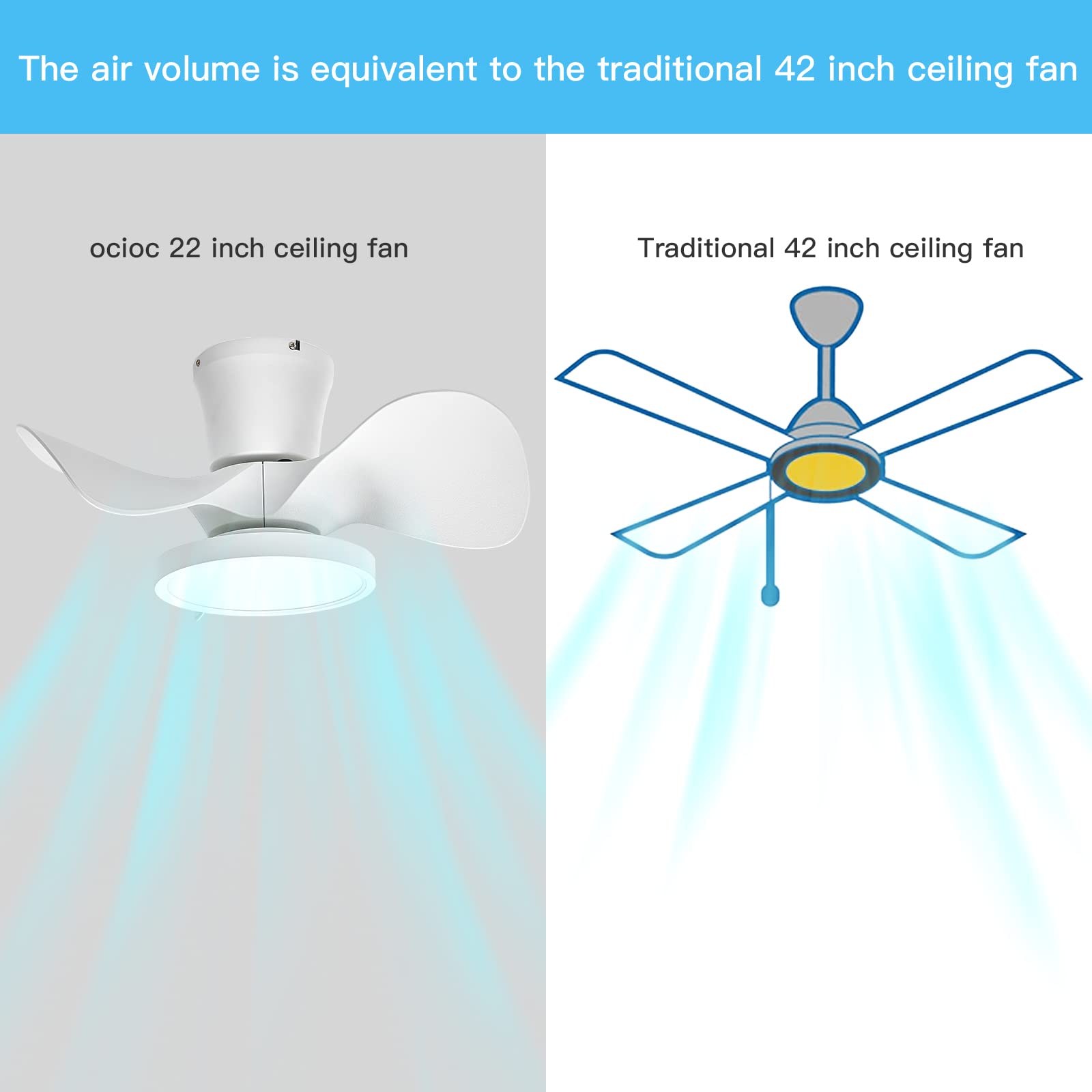 Ocioc Quiet Ceiling Fan with LED Light 22 inch Air Volume Remote Control for Kitchen Bedroom Dining Room - John Pierce Auto Care
