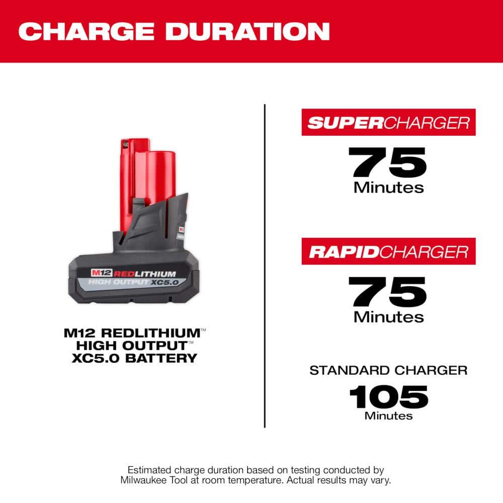 Milwaukee M12 FUEL 12V Impact Wrench Kit - John Pierce Auto Care