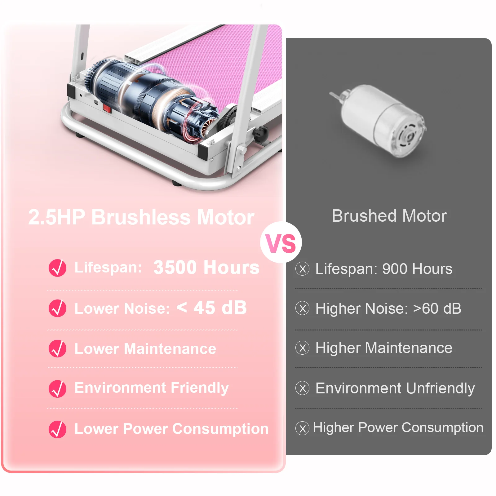 FYC Foldable Treadmills for Home, 2.5 HP, 7.5 MPH, Electric Running Treadmill Quiet Brushless Proform Treadmill for Home Gym, Running Machine with Heart Rate Sensor with LED Display (Pink) - John Pierce Auto Care