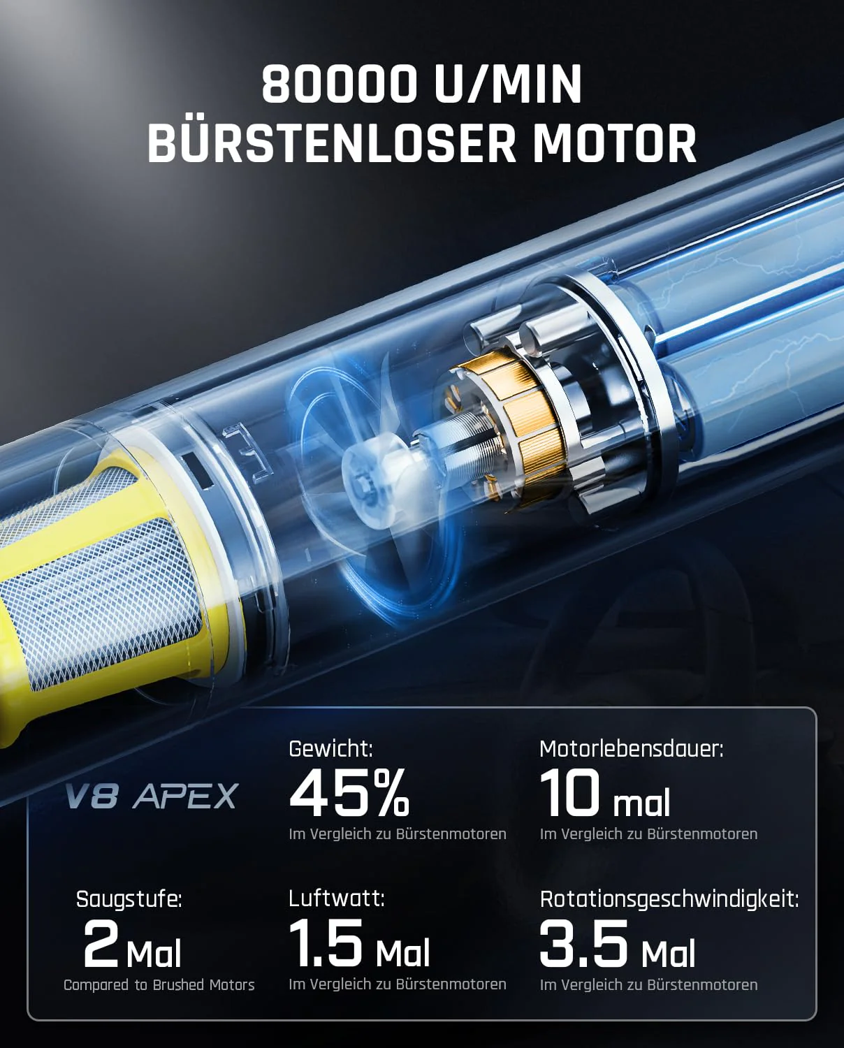 Fanttik V8 Apex Mini Car Vacuum - John Pierce Auto Care