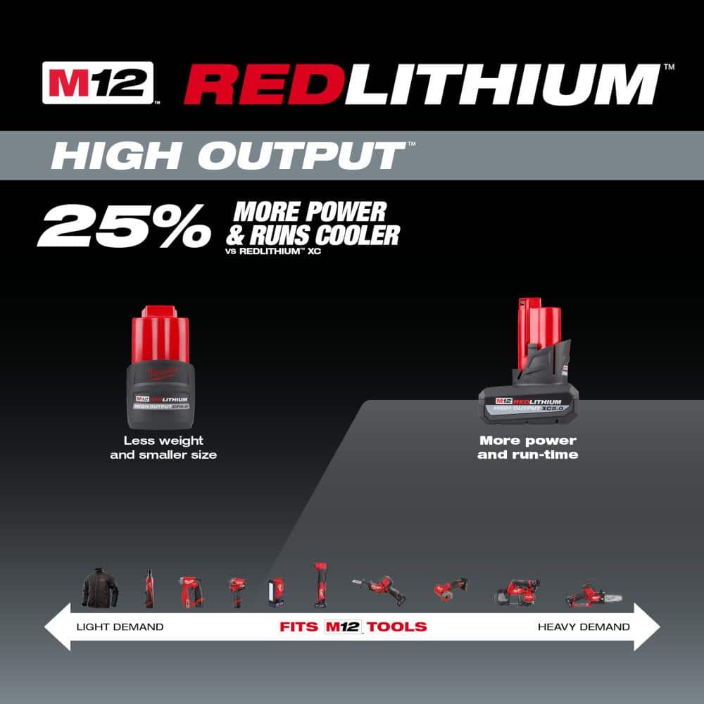 Milwaukee M12 FUEL 12V Impact Wrench Kit - John Pierce Auto Care