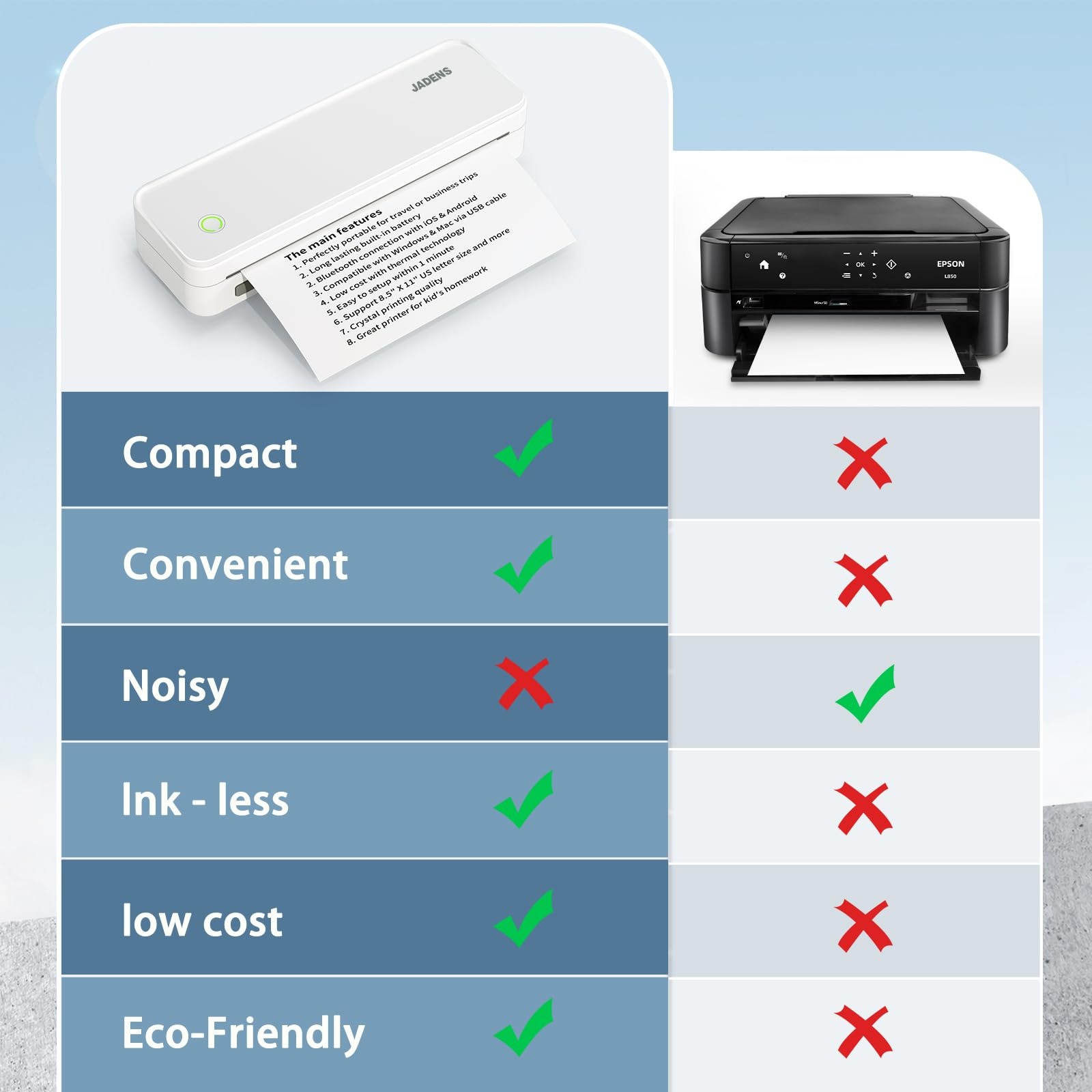 JADENS Portable Printers Wireless for Travel, Support 8.5\u0026quot; X 11\u0026quot; US Letter - John Pierce Auto Care
