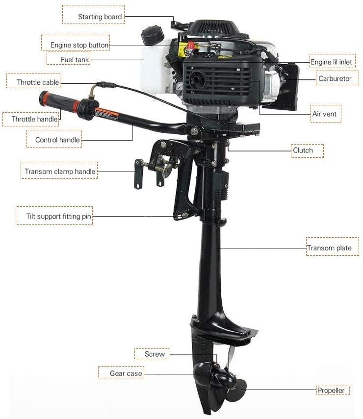 funchic 4 Stroke 3.6 HP Outboard Motor 55CC Boat Engine with Air Cooling System for Inflatable Boats, Fishing Boats, Sailboats, and Small Yachts - John Pierce Auto Care