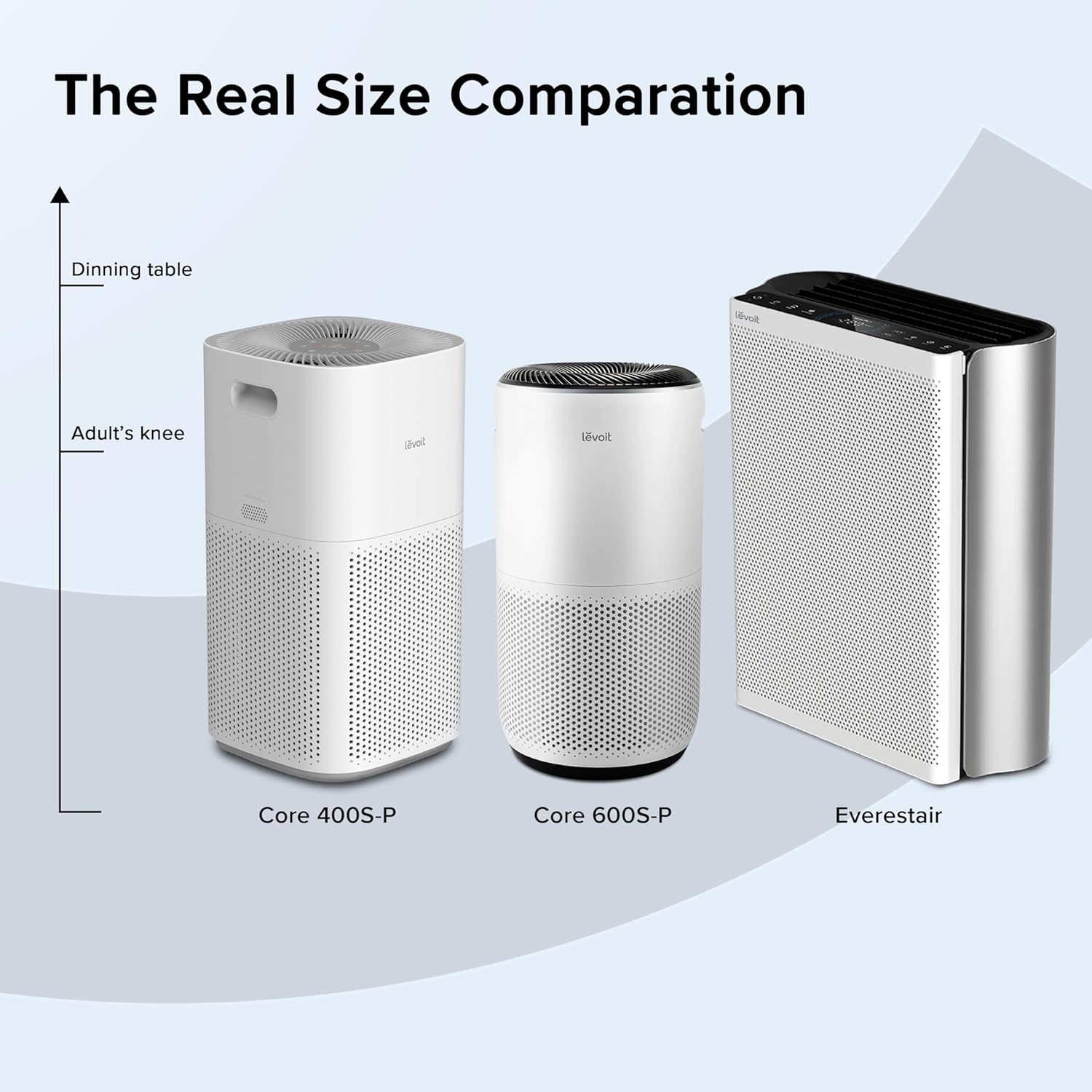 Air Purifiers for Home Large Room Up to 1980 Ft2 in 1 Hr With Air Quality Monitor, Smart WiFi and Auto Mode, White - John Pierce Auto Care