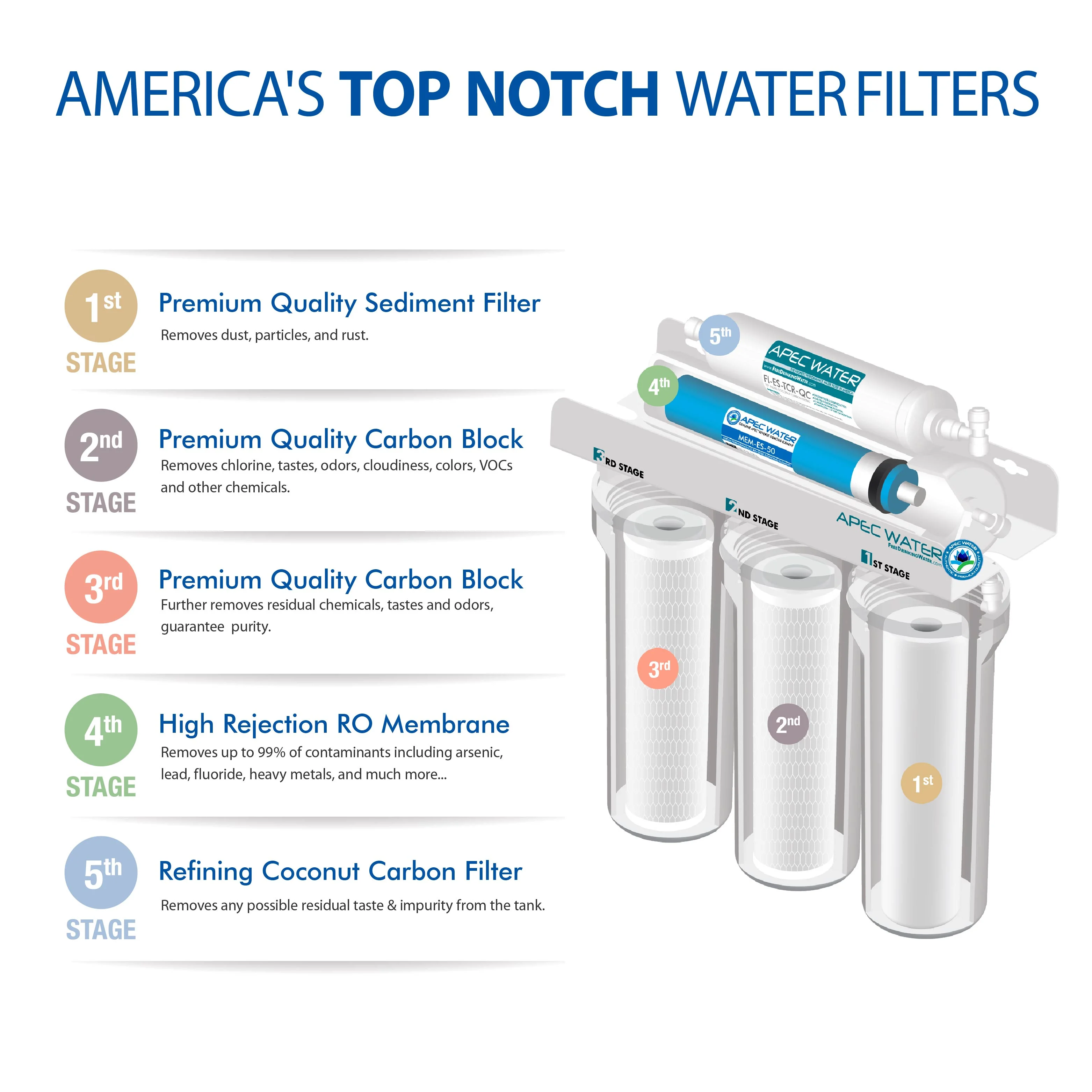 APEC Water Systems ROES-50 Reverse Osmosis Drinking Water Filter - John Pierce Auto Care