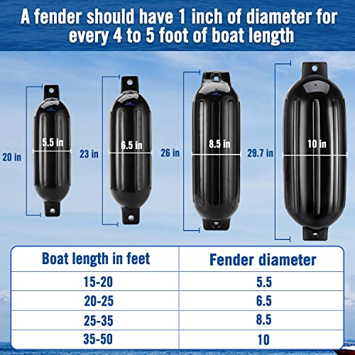 Affordura Boat Fender 4 Pack Boat Bumpers Fenders with 4 Ropes, Boat Bumpers for Pontoon - John Pierce Auto Care