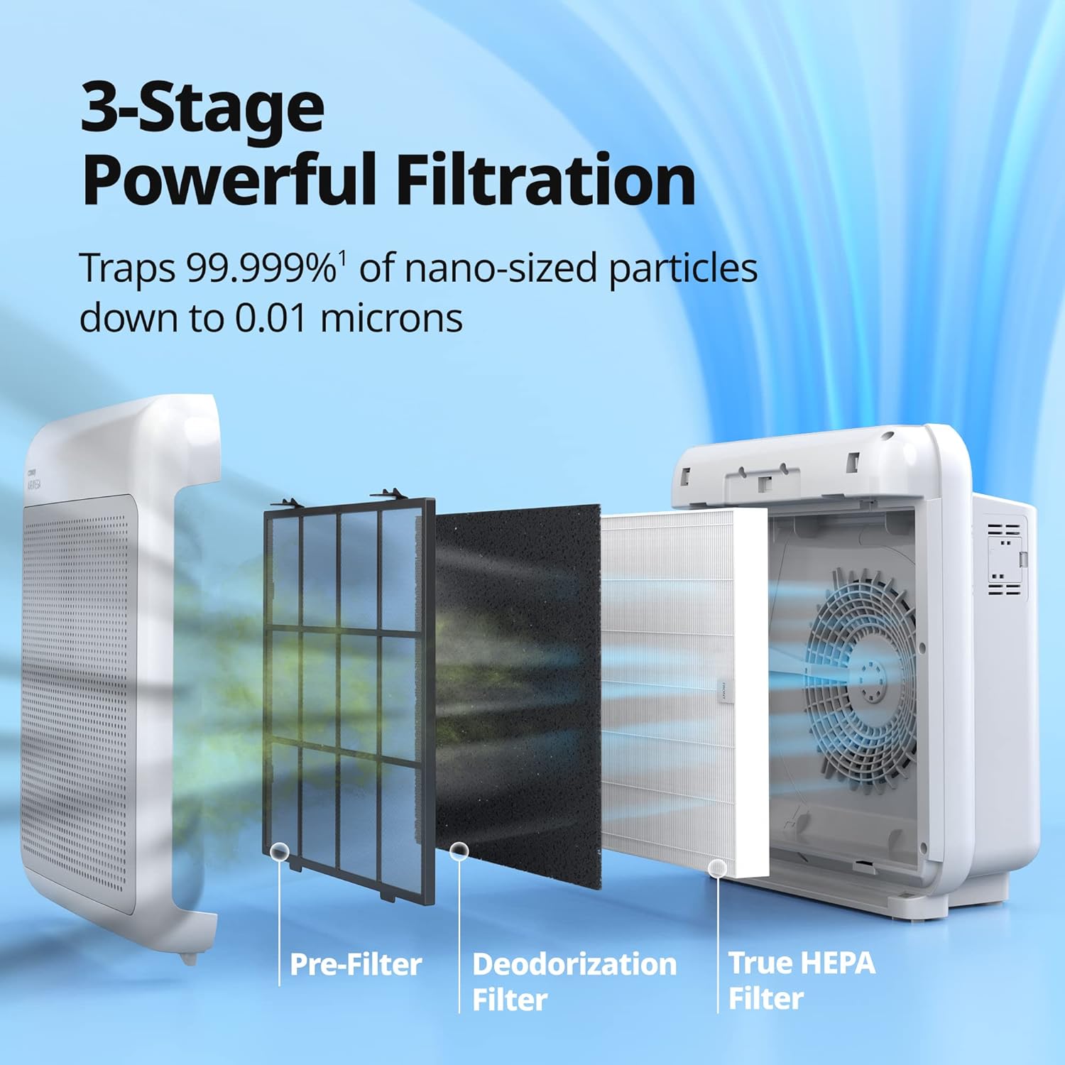 HEPA Air Purifier, Air Quality Monitoring, automatic mode, timer, Filter indicator, Eco mode - John Pierce Auto Care