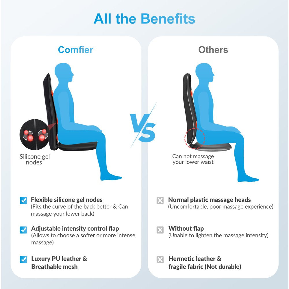 Comfier Shiatsu Back Massager with Heat Deep Tissue Kneading Massage Seat Cushion - John Pierce Auto Care