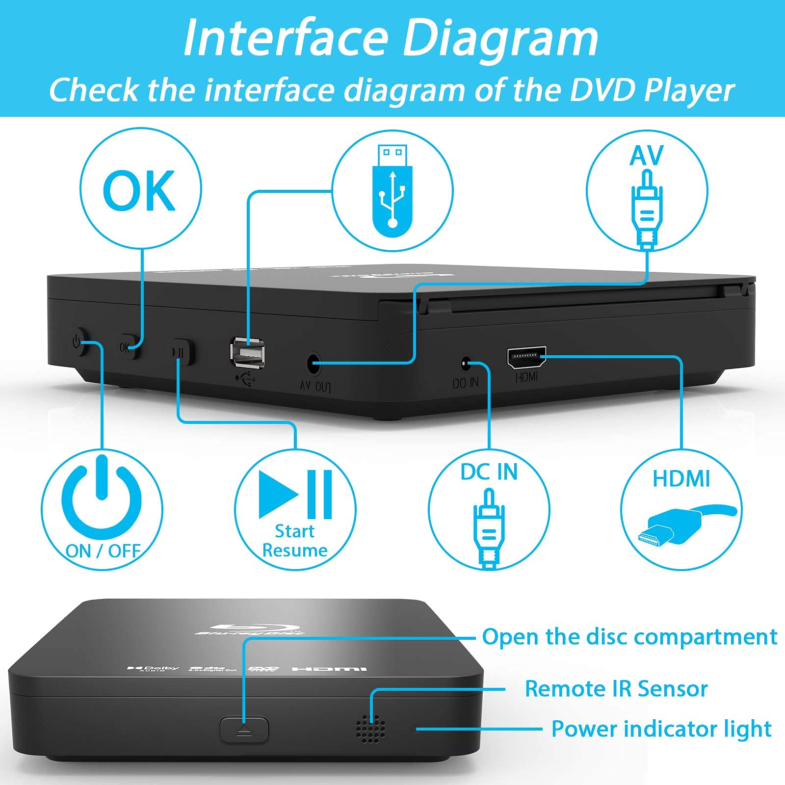Super Mini Blu ray Disc Player for TV,1080P Blue ray HD DVD Player - John Pierce Auto Care