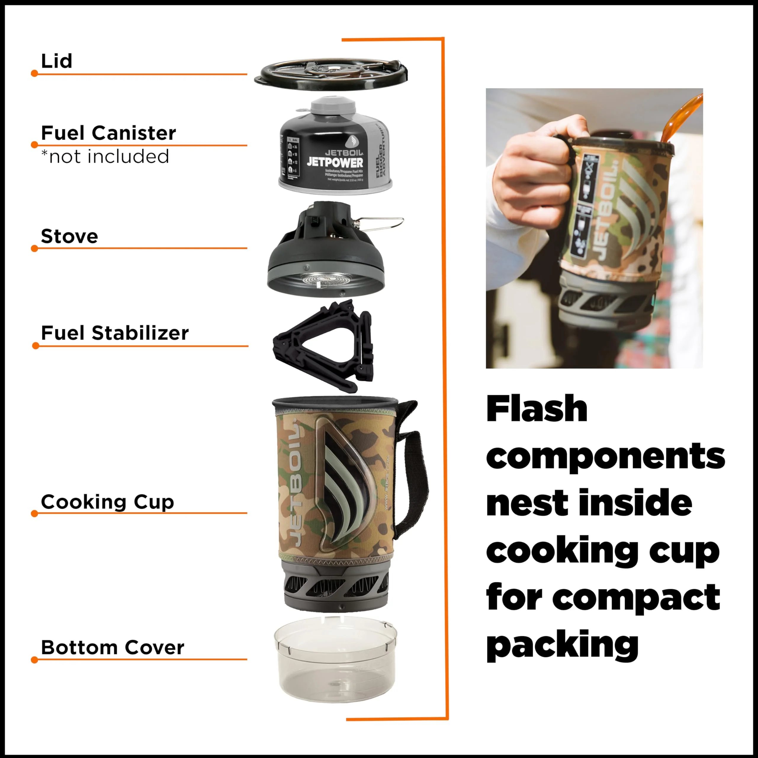 Jetboil Flash Camping Stove Cooking System - John Pierce Auto Care