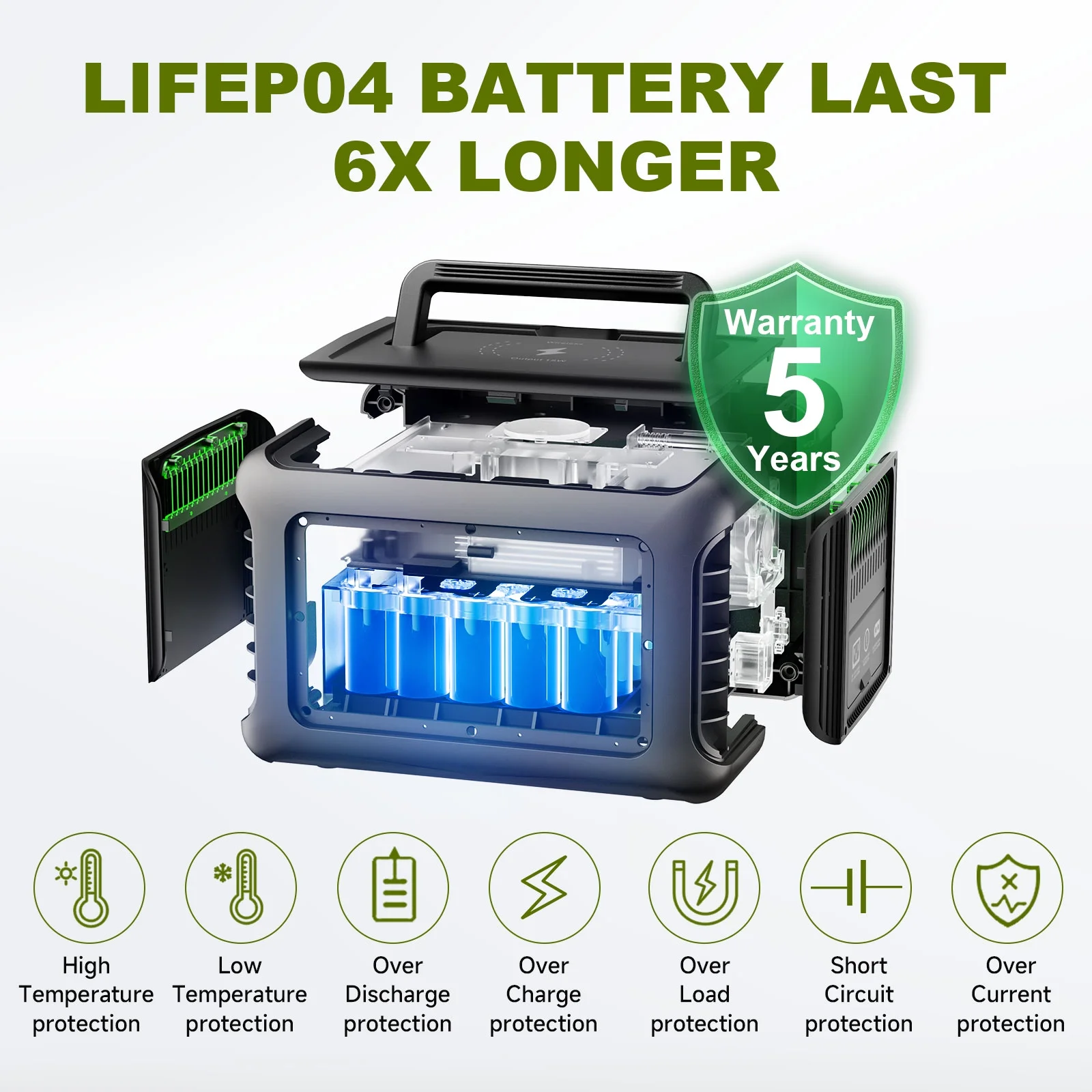 ALLPOWERS R600 600W Portable Power Station, 299Wh LiFePO4 - John Pierce Auto Care