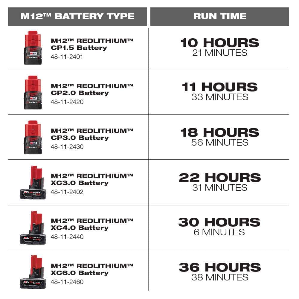Milwaukee M12 Bluetooth Jobsite Radio/Charger - John Pierce Auto Care
