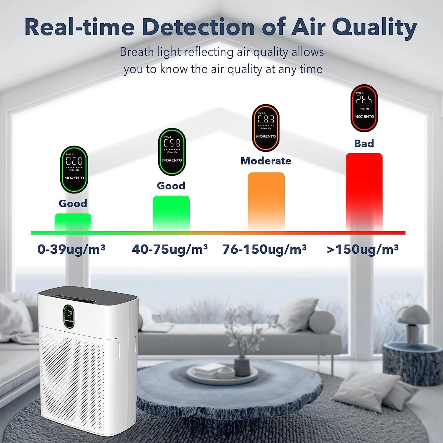MORENTO Air Purifier with H13 HEPA Filter - John Pierce Auto Care