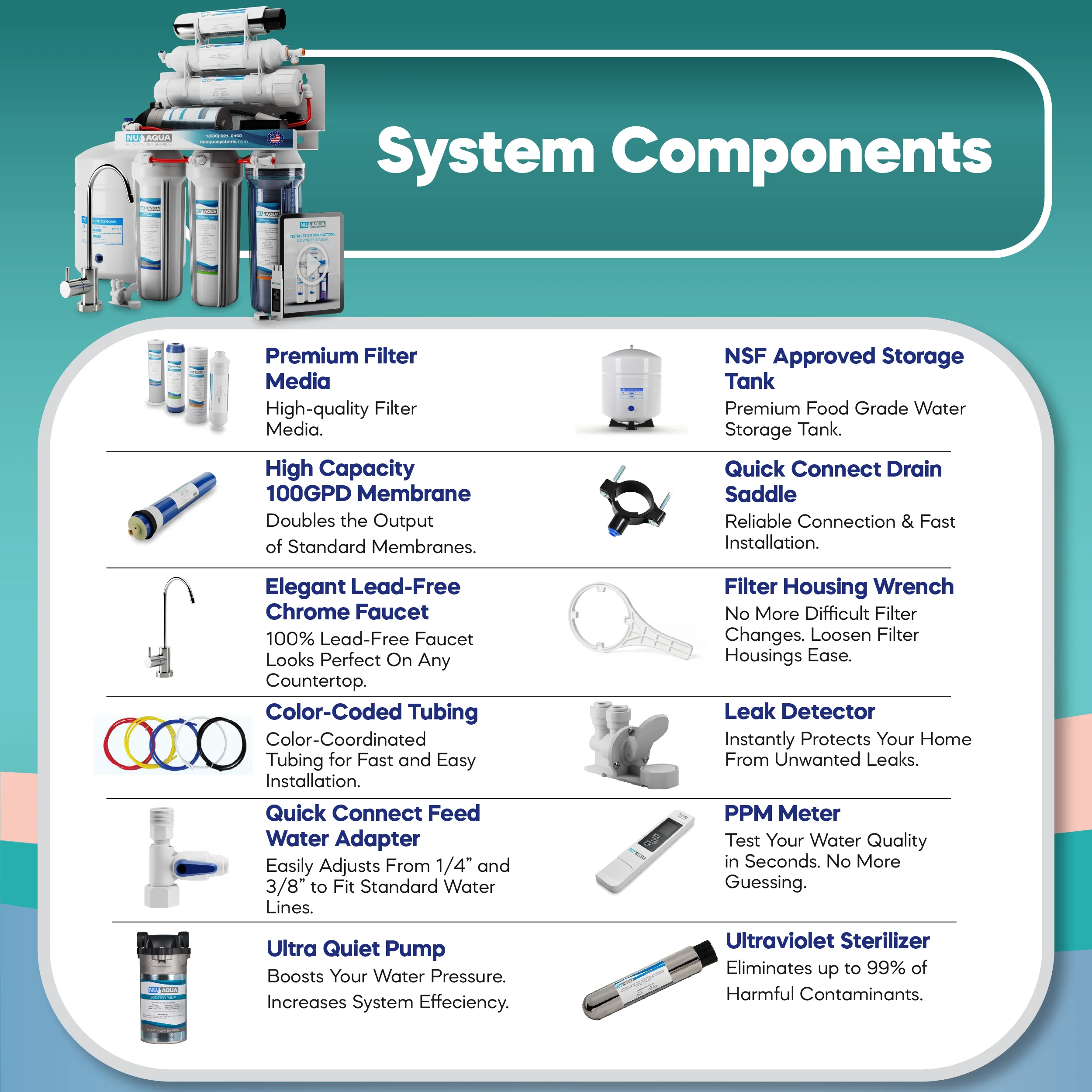 NU Aqua Platinum 6-Stage UV RO System - John Pierce Auto Care