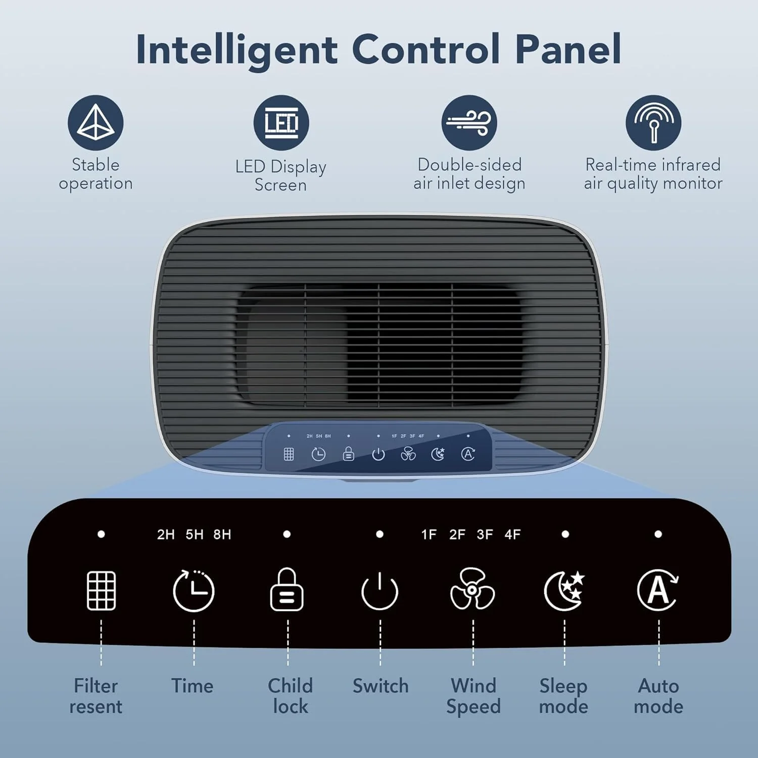 MORENTO Air Purifier with H13 HEPA Filter - John Pierce Auto Care