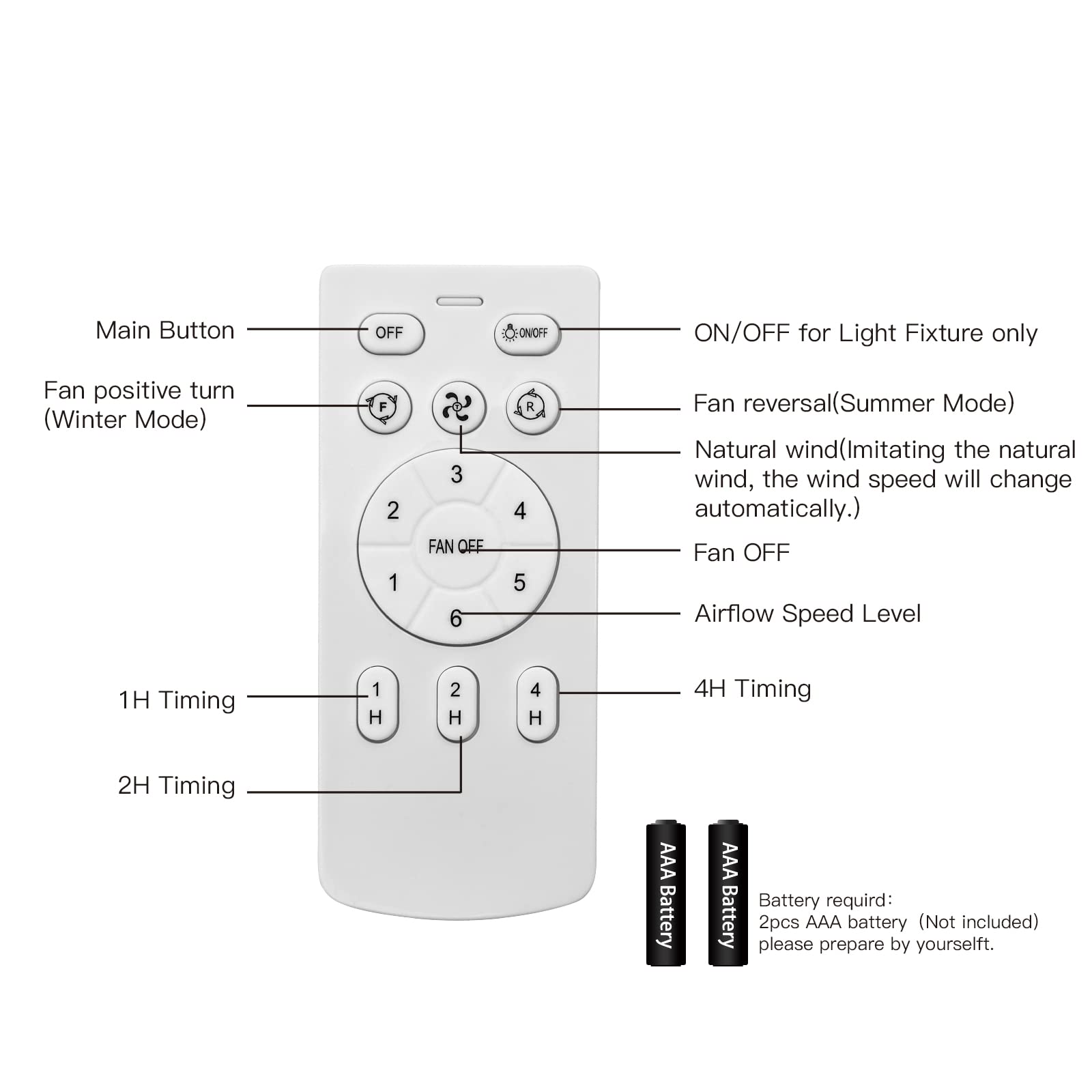 Ocioc Quiet Ceiling Fan with LED Light 22 inch Air Volume Remote Control for Kitchen Bedroom Dining Room - John Pierce Auto Care