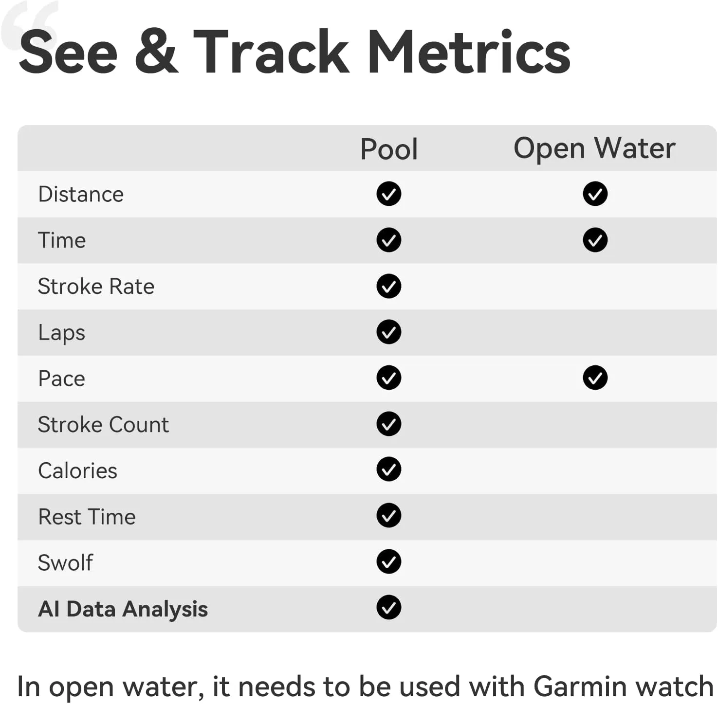 2s AR Smart Swim Goggles Anti fog Swimming Goggles Fitness Tracker That Shows Your Metrics, Compatible with Open Water Mode - John Pierce Auto Care