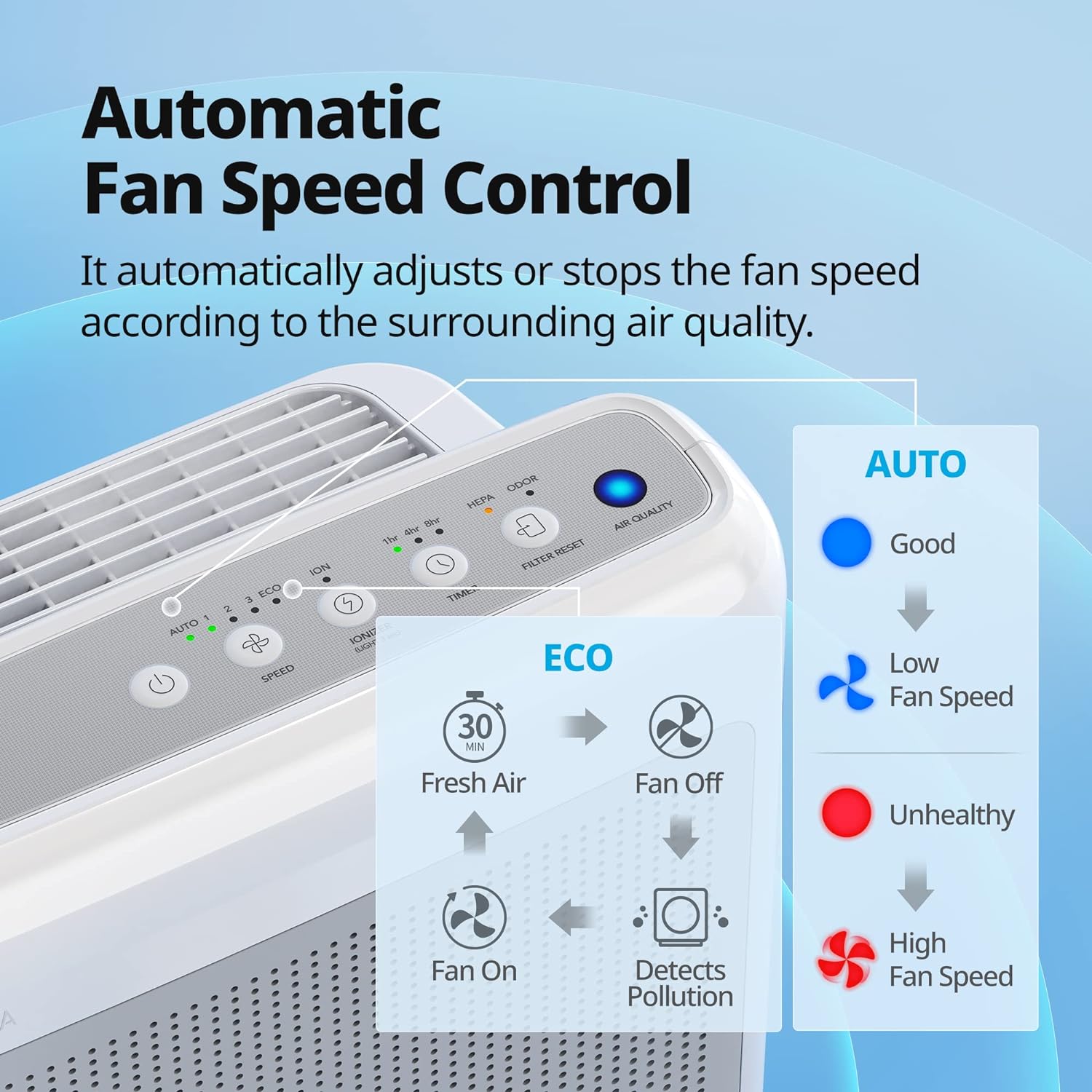 HEPA Air Purifier, Air Quality Monitoring, automatic mode, timer, Filter indicator, Eco mode - John Pierce Auto Care