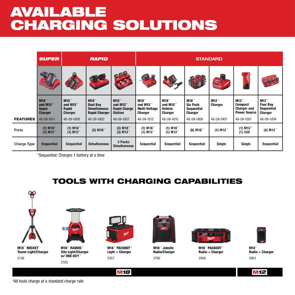 Milwaukee M18 5.0Ah XC Battery Pack - John Pierce Auto Care
