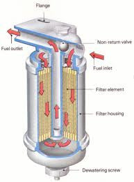Fuel - John Pierce Auto Care
