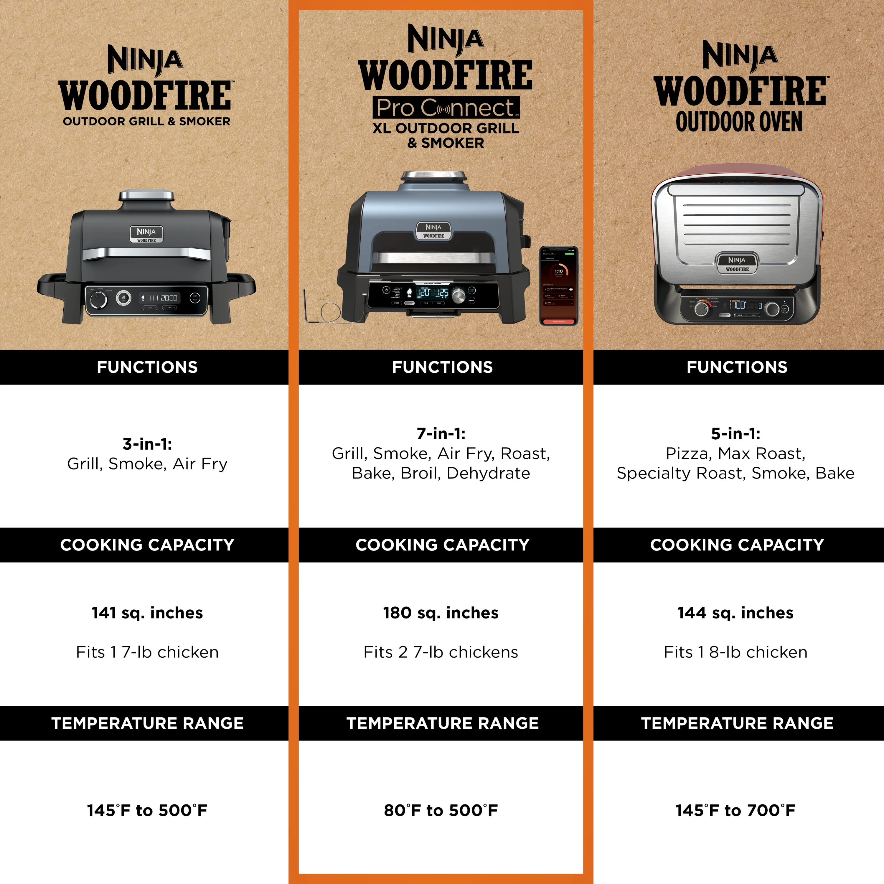 Ninja Woodfire ProConnect XL Outdoor Grill - John Pierce Auto Care