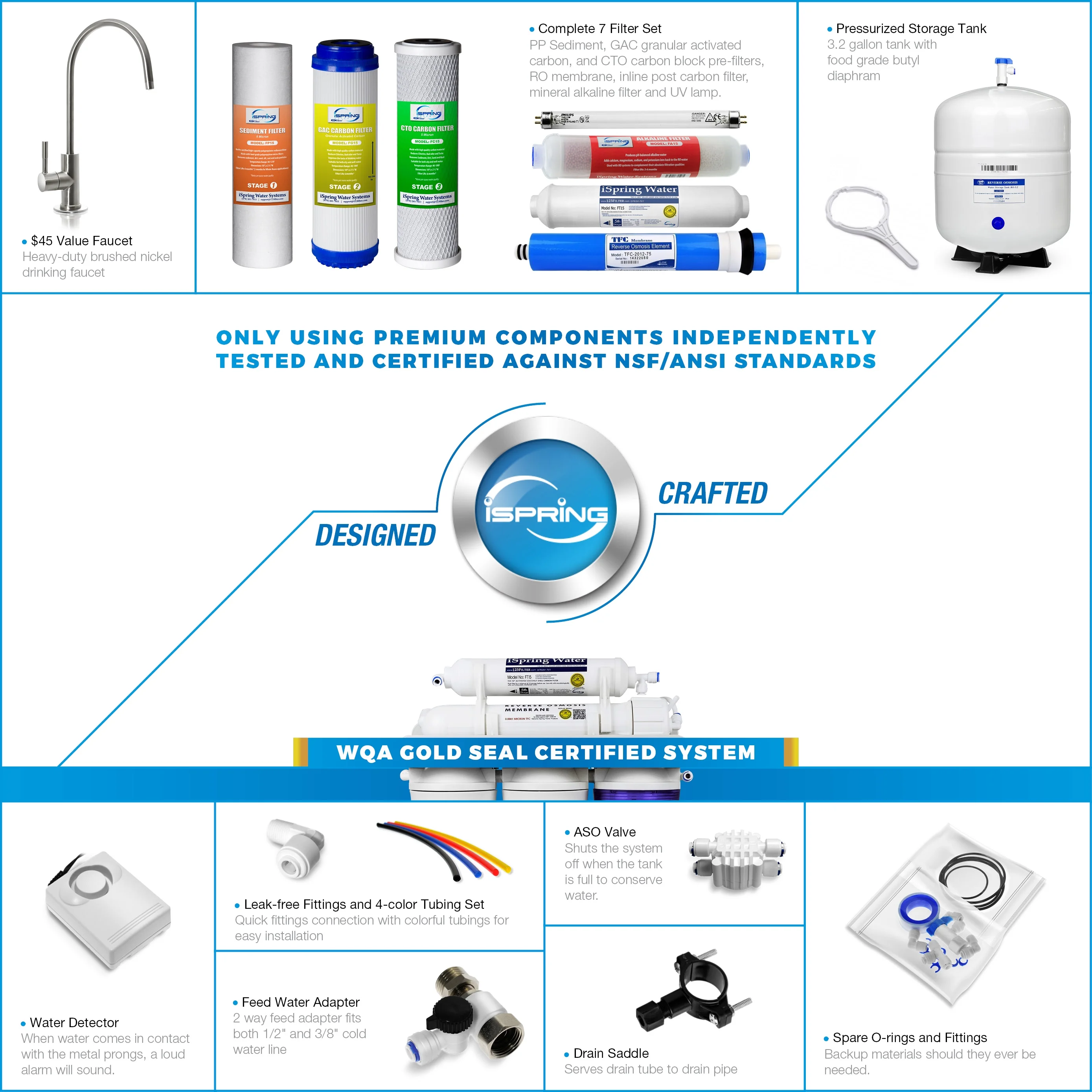 iSpring 7-Stage Reverse Osmosis Water System - John Pierce Auto Care