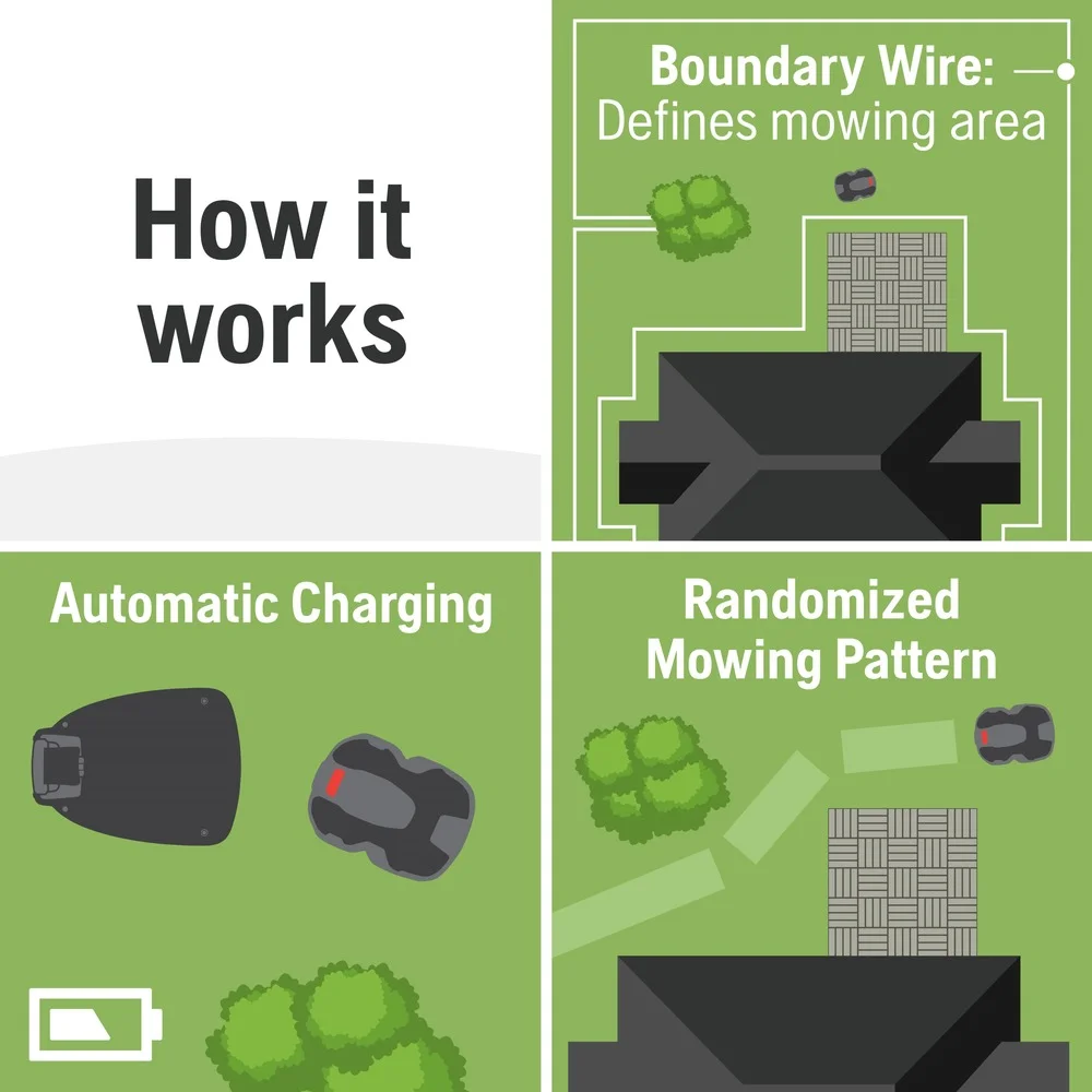 Husqvarna Automower 430XH Robotic Mower - John Pierce Auto Care